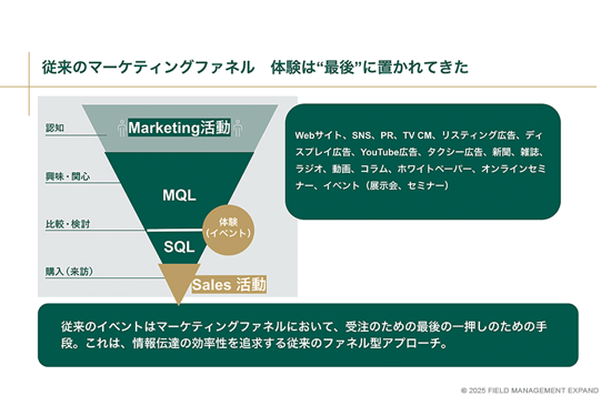 NPreport_従来のマーケティングファネルのイメージ