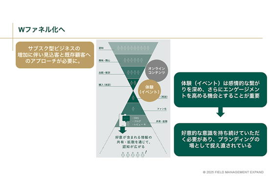 NPreport_現在のマーケティングファネルファネルのイメージ