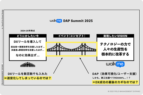 NPreport_コピー企画の起点のイメージ